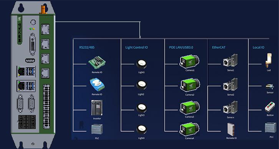 KVision Box機器視覺應用模塊 KVision Box機器視覺應用模塊