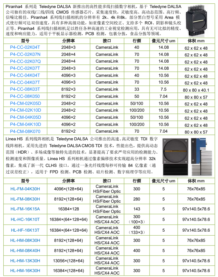 線陣相機-Basler racer產品