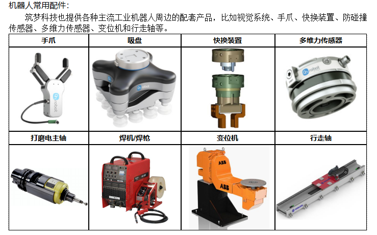 直角機器人(1~4軸) 直角機器人(1~4軸)