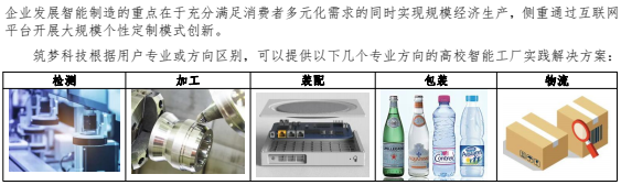 智能加工產線解決方案
