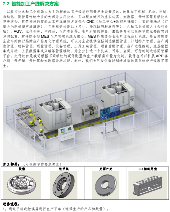 智能加工產線解決方案