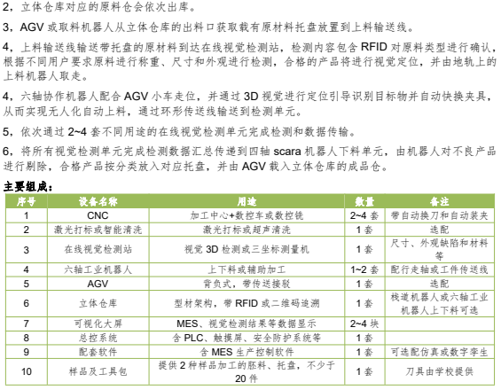 智能加工產線解決方案