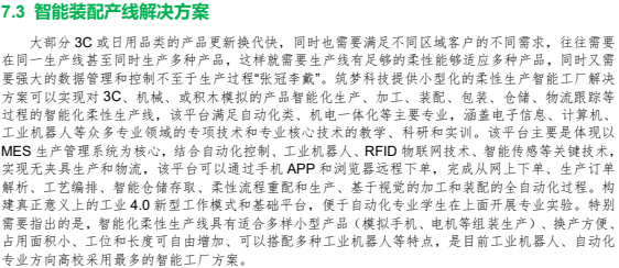 智能裝配產線解決方案