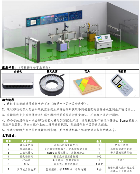 智能裝配產線解決方案