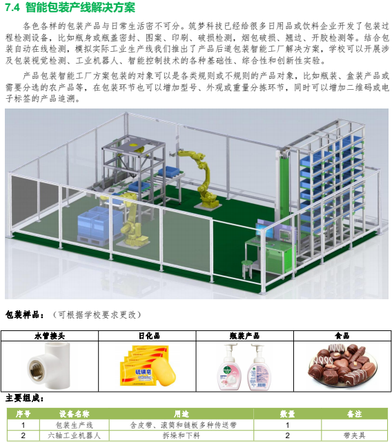 智能包裝產線解決方案