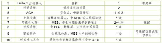 智能包裝產線解決方案