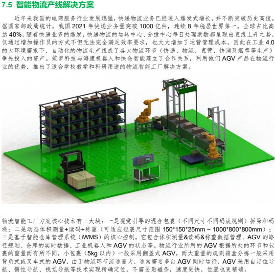 智能物流產線解決方案
